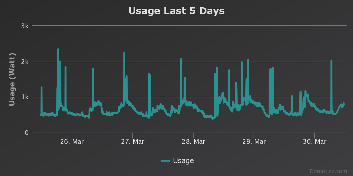 ForumEA/U/chart (2).png